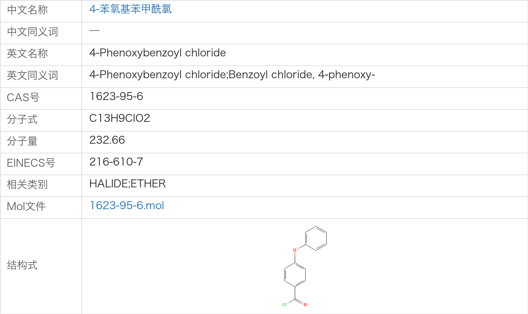4-苯氧基苯甲酰氯.png